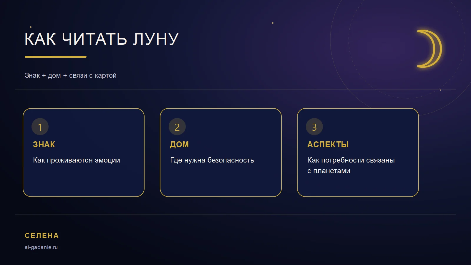 Как читать Луну в натальной карте: знак, дом и аспекты
