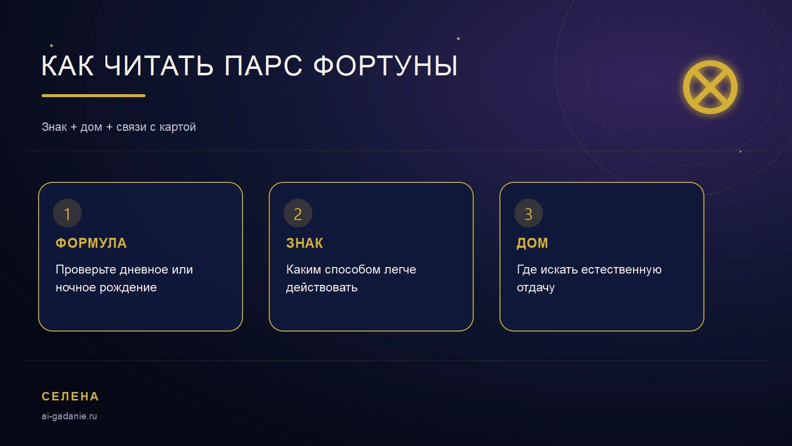 Как читать Парс Фортуны: формула, знак и дом