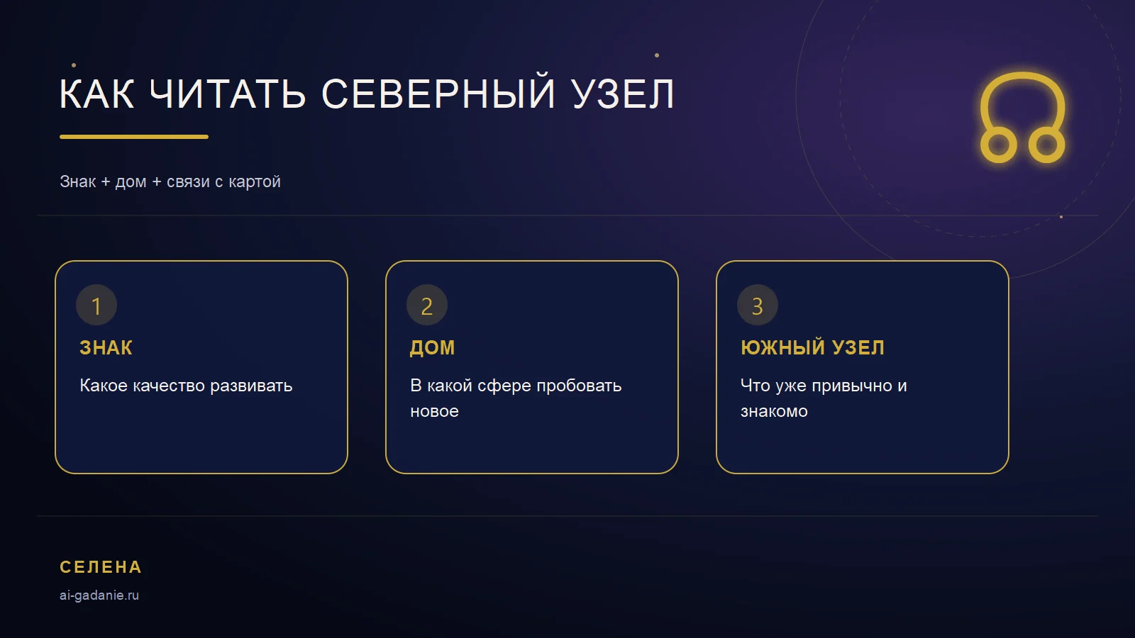 Как читать Северный узел: знак, дом и противоположная точка