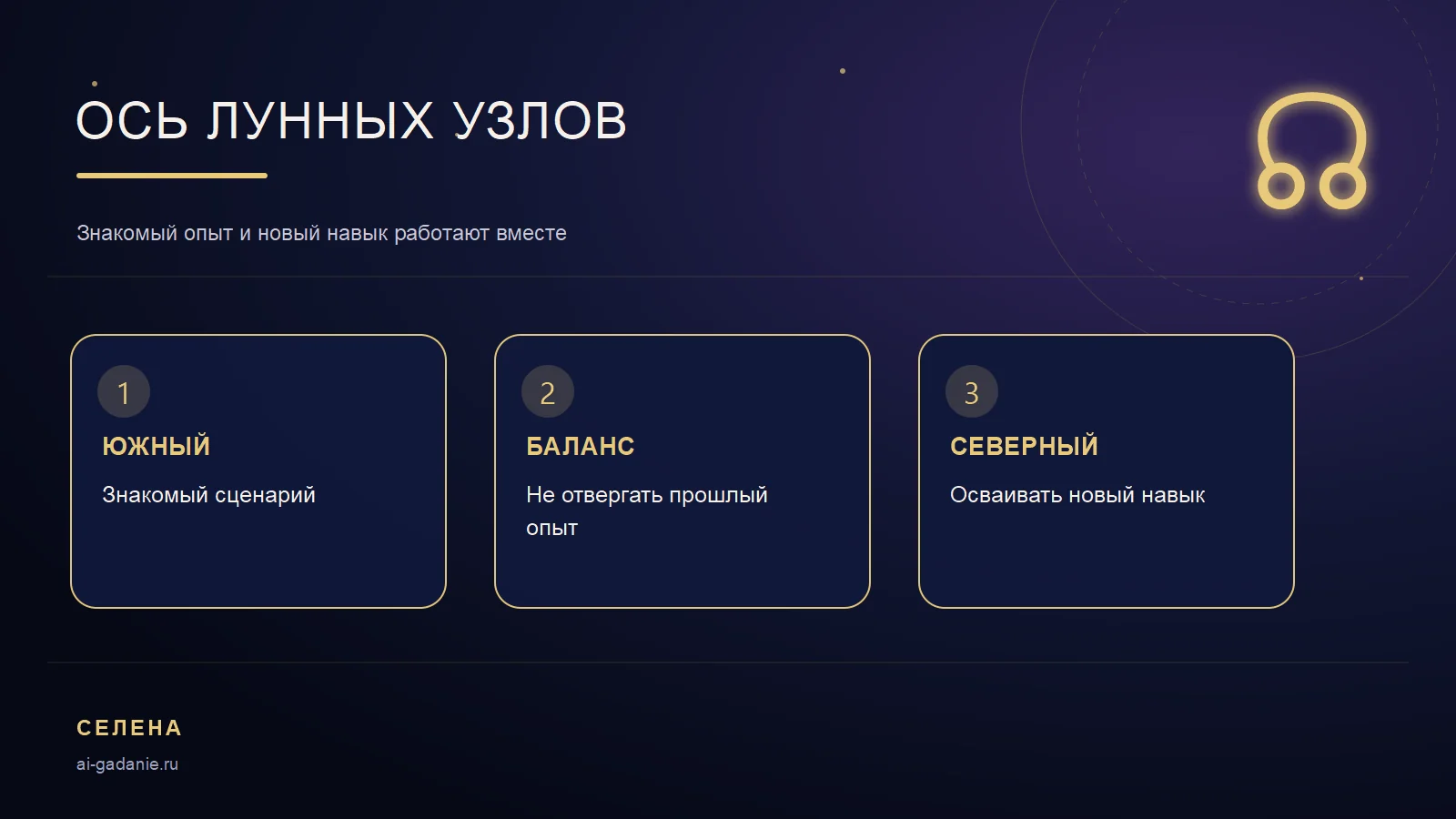 Ось Северного и Южного лунных узлов