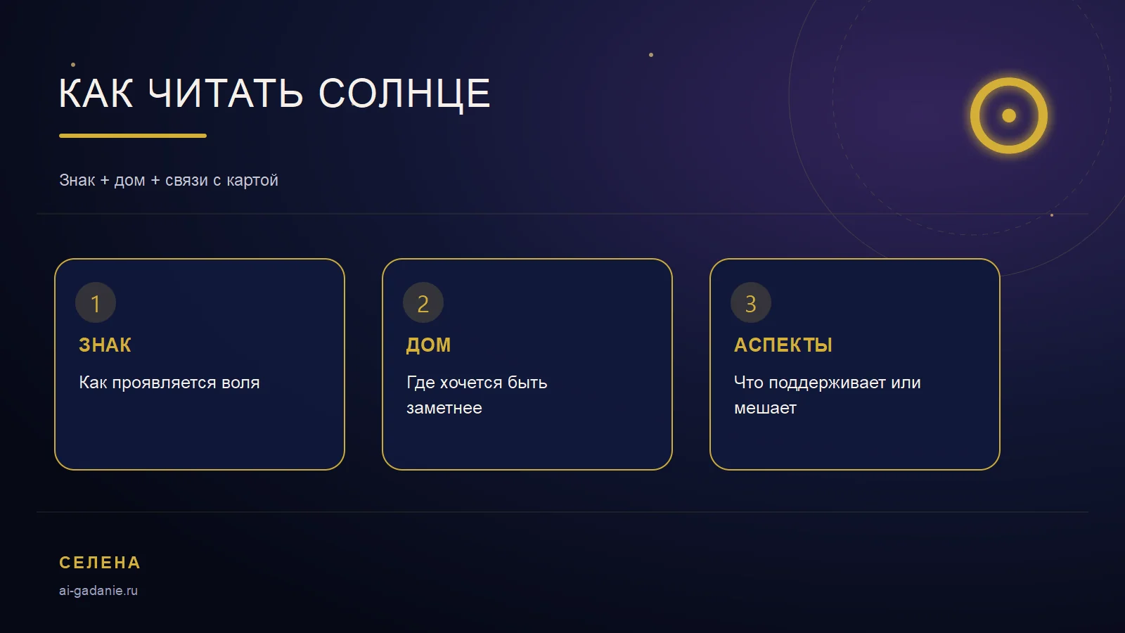 Как читать Солнце в натальной карте: знак, дом и аспекты